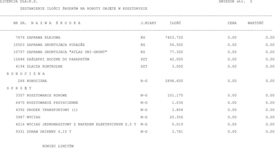 000 0.00 0.00 R O B O C I Z N A 266 ROBOCIZNA R-G 2898.600 0.00 0.00 S P R Z E T 3357 RUSZTOWANIE RUROWE M-G 101.175 0.00 0.00 6470 RUSZTOWANIE PRZYSCIENNE M-G 1.036 0.00 0.00 4392 SRODEK TRANSPORTOWY (1) M-G 3.