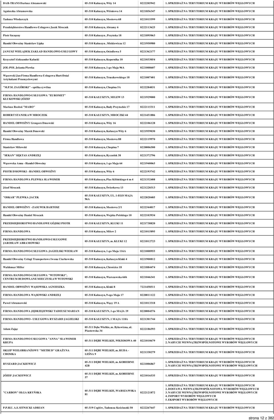 Mickiewicza 12 8221950980 JANUSZ WIELĄDEK ZAKŁAD HANDLOWO-USŁUGOWY 05-310 Kałuszyn, Osiedlowa 5 8221362177 Krzysztof Aleksander Kałuski 05-310 Kałuszyn, Kopernika 10 8221033054 JOL-POL Jolanta Plewka