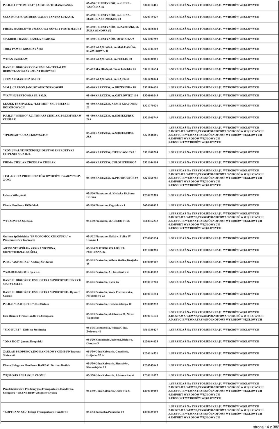 ŻURAWINOWA 52 5321156814 MAGBUD-TRANS URSZULA STAROSZ 05-430 CELESTYNÓW, OTWOCKA 9 5321003789 TORA PAWEŁ GOSZCZYŃSKI 05-462 WIĄZOWNA, m. MALCANÓW, ul.
