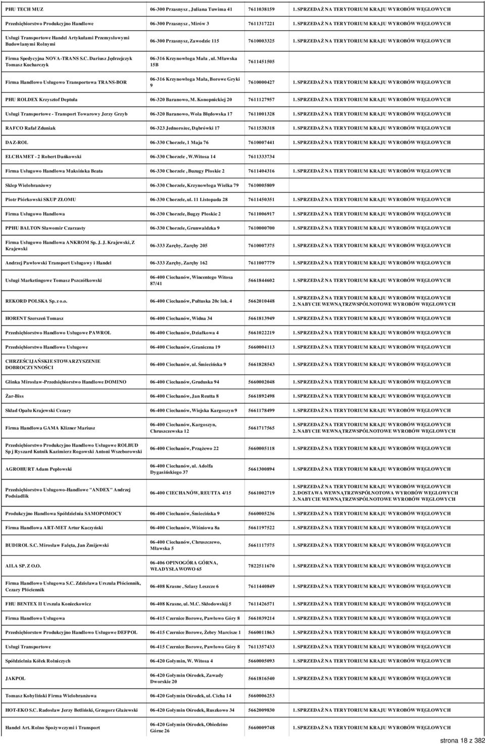 Mławska 15B 7611451505 Firma Handlowo Usługowo Transportowa TRANS-BOR 06-316 Krzynowłoga Mała, Borowe Gryki 9 7610000427 PHU ROLDEX Krzysztof Deptuła 06-320 Baranowo, M.