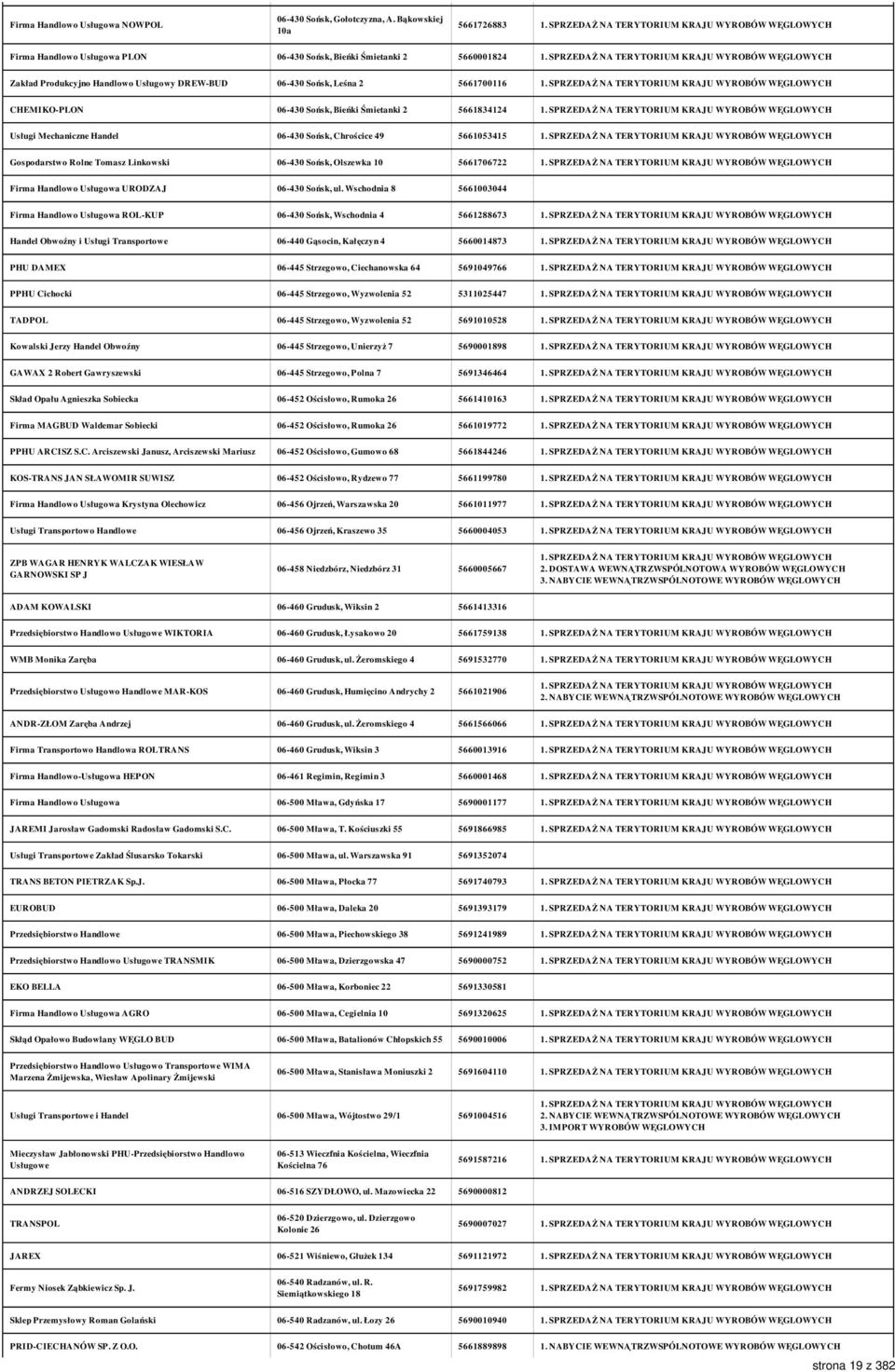 Sońsk, Bieńki Śmietanki 2 5661834124 Usługi Mechaniczne Handel 06-430 Sońsk, Chrościce 49 5661053415 Gospodarstwo Rolne Tomasz Linkowski 06-430 Sońsk, Olszewka 10 5661706722 Firma Handlowo Usługowa