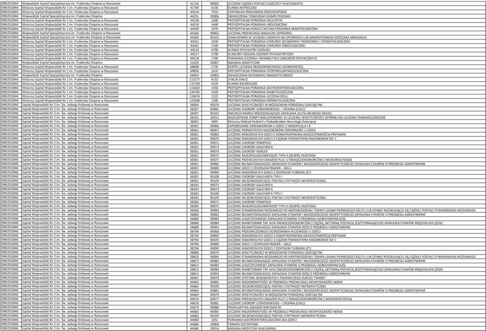 Fryderyka Chopina w Rzeszowie 44254 7910 CENTRALNA PRACOWNIA ENDOSKOPOWA 09R/010044 Wojewódzki Szpital Specjalistyczny im.
