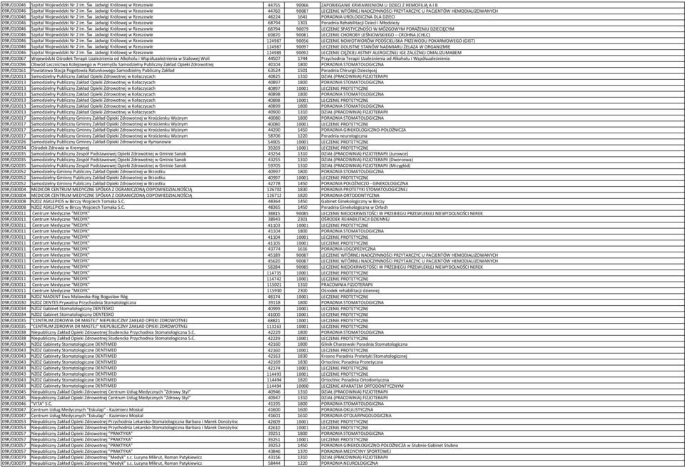 Jadwigi Królowej w Rzeszowie 68794 1301 Poradnia Rehabilitacji Dzieci i Młodzieży 09R/010046 Szpital Wojewódzki Nr 2 im. Św.