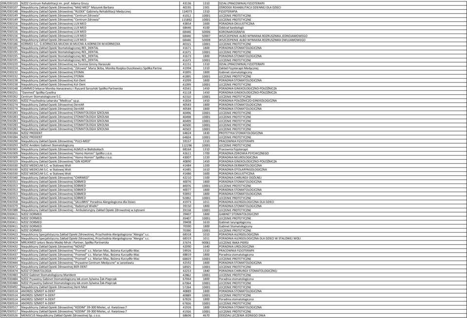 Niepubliczny Zakład Opieki Zdrowotnej "RUDEK" Gabinety Rehabilitacji Medycznej 114073 1310 FIZJOTERAPIA 09R/030149 Niepubliczny Zakład Opieki Zdrowotnej "Centrum Zdrowia" 41012 10001 LECZENIE