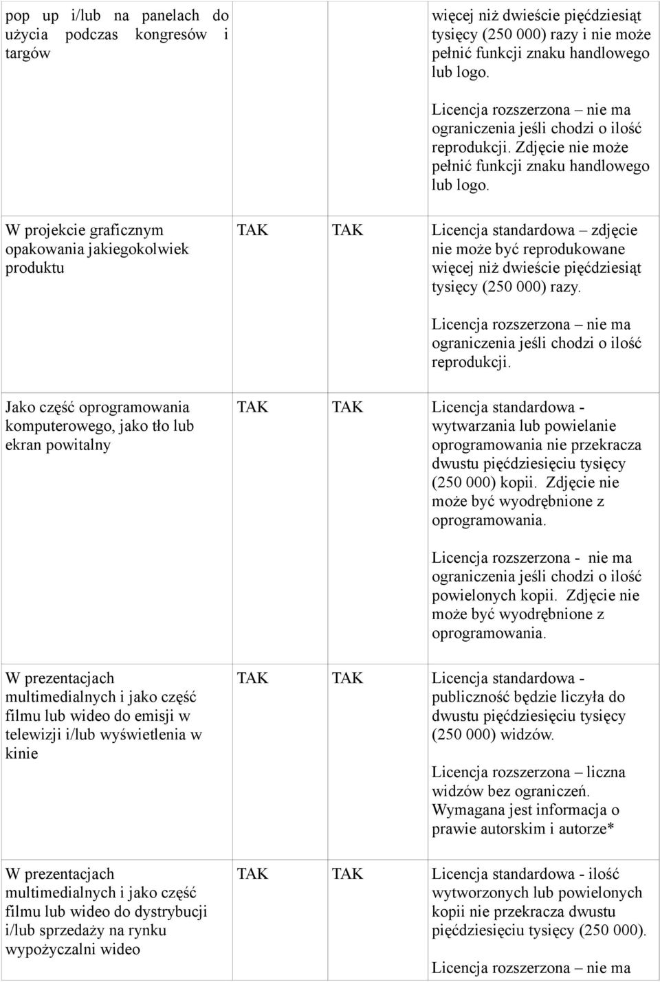 W projekcie graficznym opakowania jakiegokolwiek produktu TAK TAK Licencja standardowa zdjęcie nie może być reprodukowane więcej niż dwieście pięćdziesiąt tysięcy (250 000) razy. reprodukcji.