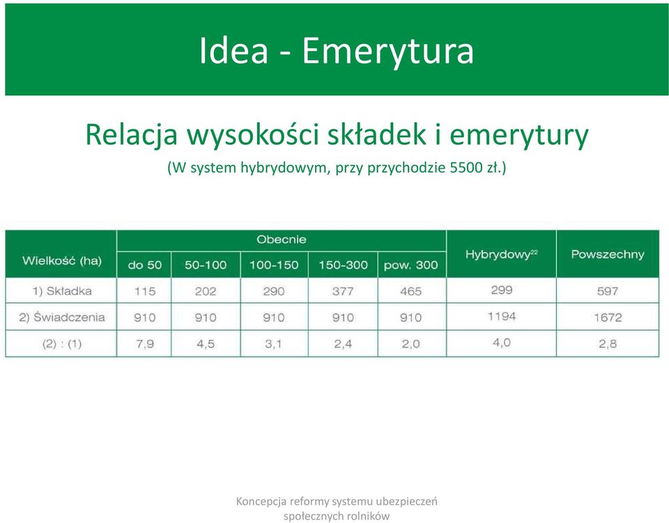 emerytury (W system