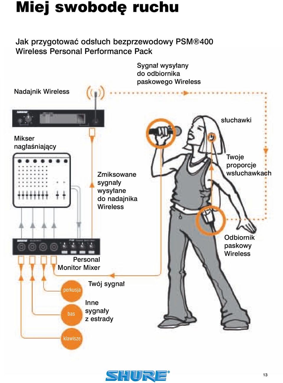 aêniajàcy Zmiksowane sygna y wysy ane do nadajnika Wireless Twoje proporcje ws uchawkach