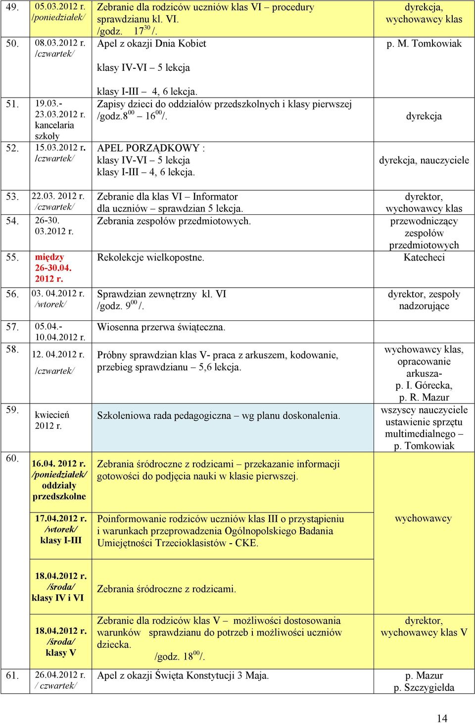 Zapisy dzieci do oddziałów przedszkolnych i klasy pierwszej /godz.8 00 16 00 /. APEL PORZĄDKOWY : klasy IV-VI 5 lekcja klasy I-III 4, 6 lekcja.