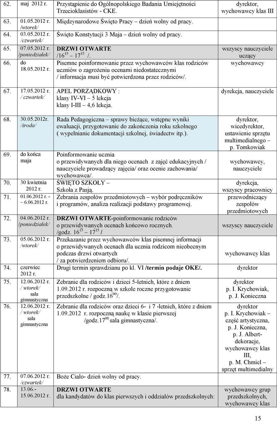 Pisemne poinformowanie przez wychowawców klas rodziców uczniów o zagrożeniu ocenami niedostatecznymi / informacja musi być potwierdzona przez rodziców/., III uczący 67. 17.05. / czwartek/ 68. 30.05.2012r.