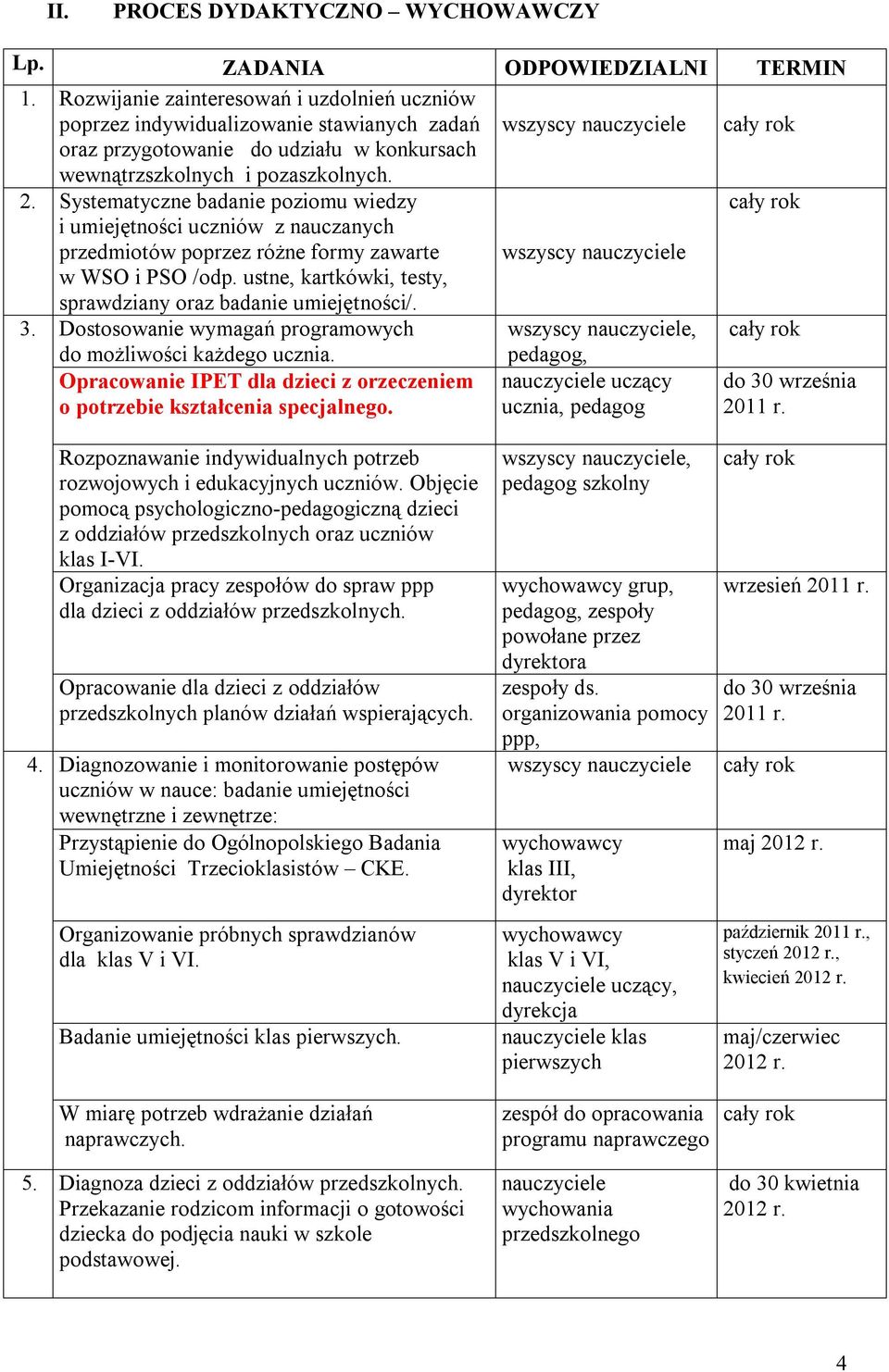 Systematyczne badanie poziomu wiedzy i umiejętności uczniów z nauczanych przedmiotów poprzez różne formy zawarte w WSO i PSO /odp. ustne, kartkówki, testy, sprawdziany oraz badanie umiejętności/. 3.