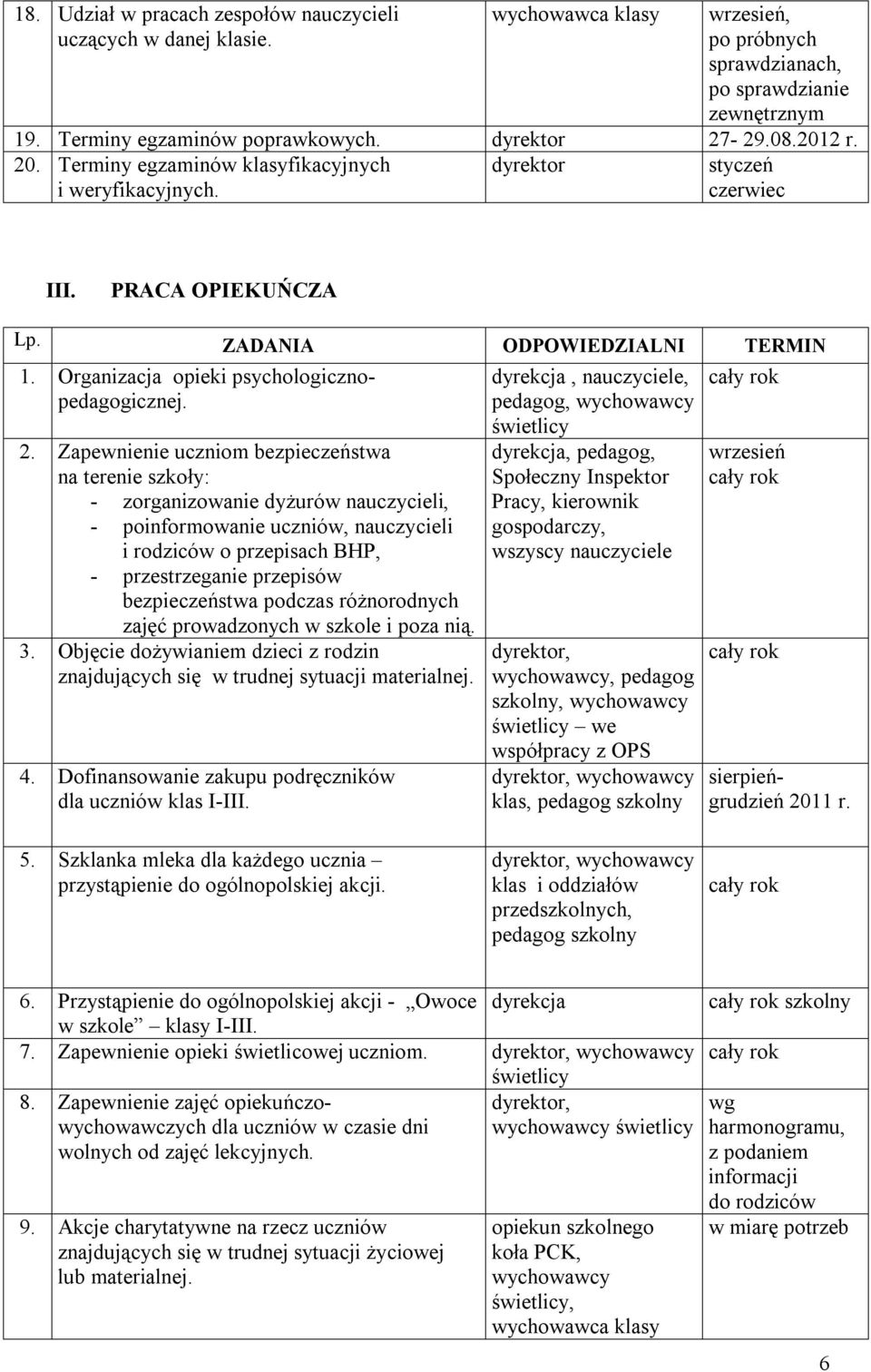 Zapewnienie uczniom bezpieczeństwa na terenie szkoły: - zorganizowanie dyżurów nauczycieli, - poinformowanie uczniów, nauczycieli i rodziców o przepisach BHP, - przestrzeganie przepisów