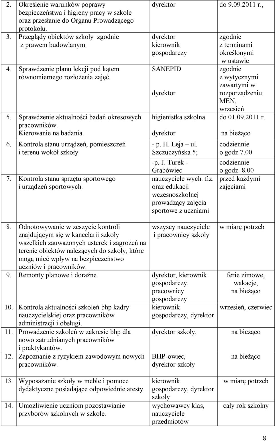 Kontrola stanu urządzeń, pomieszczeń i terenu wokół szkoły. 7. Kontrola stanu sprzętu sportowego i urządzeń sportowych. kierownik gospodarczy SANEPID higienistka szkolna - p. H. Leja ul.