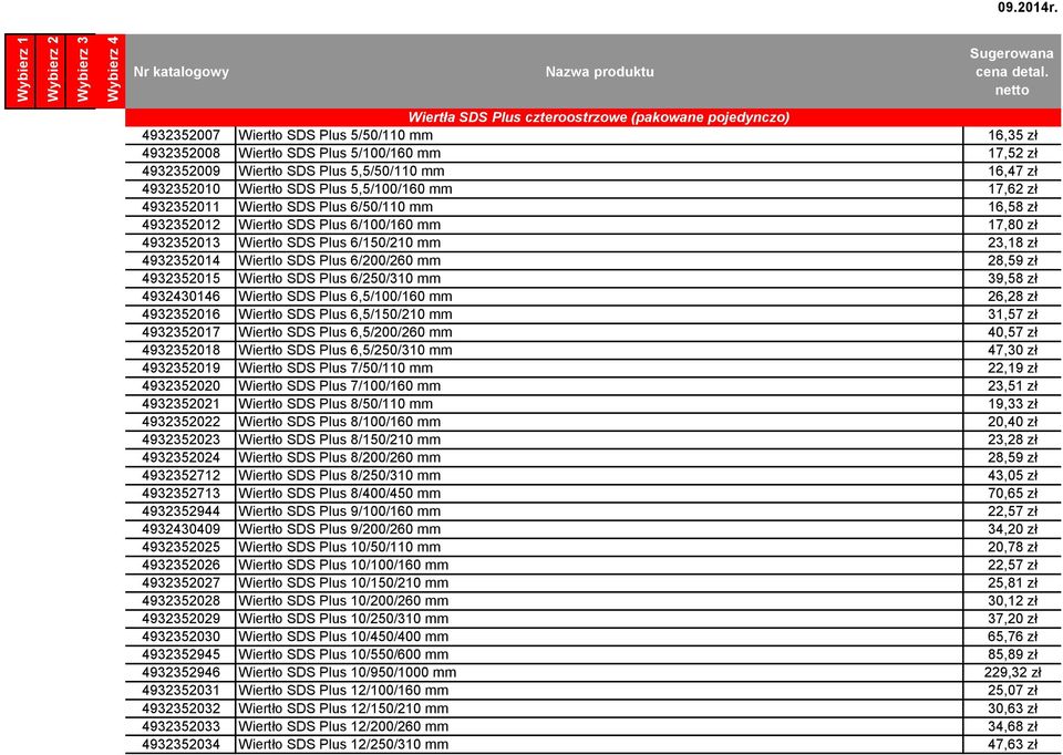 16,35 zł ton iercenie i podobne Wiertła SDS-plus SDS-plus 4932352008 Wiertło SDS Plus 5/100/160 mm 17,52 zł ton iercenie i podobne Wiertła SDS-plus SDS-plus 4932352009 Wiertło SDS Plus 5,5/50/110 mm