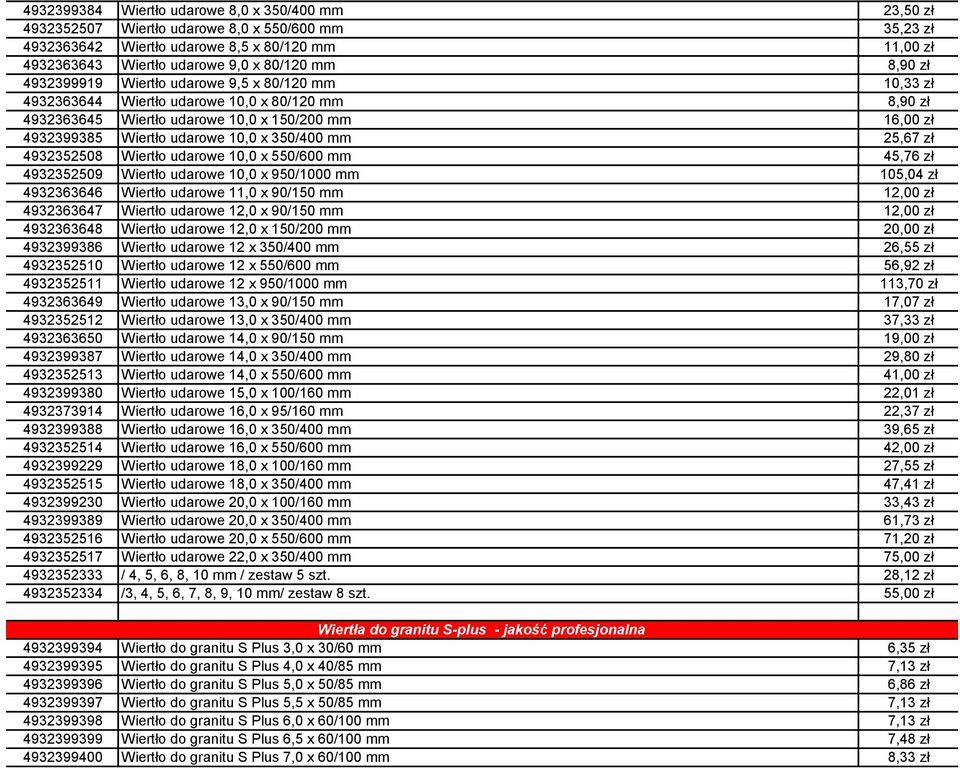 podobne CylindryczneBeton 4932399919 Wiertło udarowe 9,5 x 80/120 mm 10,33 zł ton iercenie i podobne CylindryczneBeton 4932363644 Wiertło udarowe 10,0 x 80/120 mm 8,90 zł ton iercenie i podobne