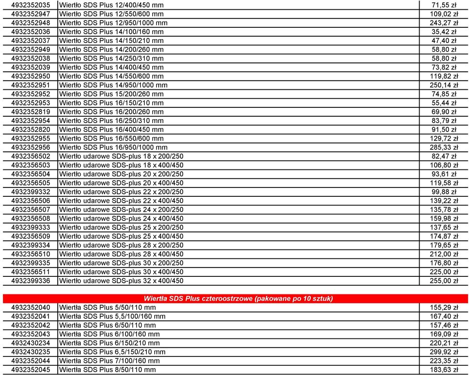 35,42 zł ton iercenie i podobne Wiertła SDS-plus SDS-plus 4932352037 Wiertło SDS Plus 14/150/210 mm 47,40 zł ton iercenie i podobne Wiertła SDS-plus SDS-plus 4932352949 Wiertło SDS Plus 14/200/260 mm