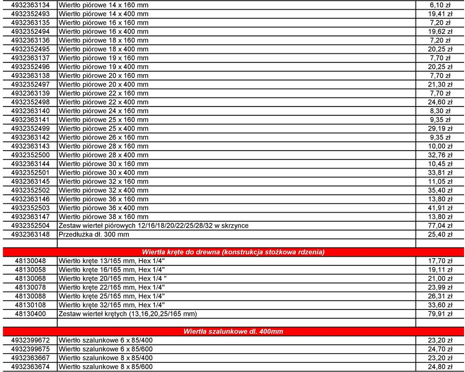 7,20 zł iercenie Wiertła Drewno piórowe 4932352495 Wiertło piórowe 18 x 400 mm 20,25 zł iercenie Wiertła Drewno piórowe 4932363137 Wiertło piórowe 19 x 160 mm 7,70 zł iercenie Wiertła Drewno piórowe