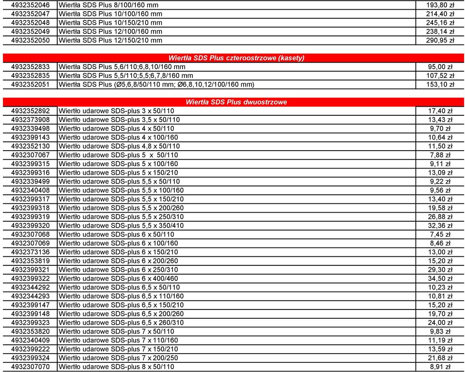 238,14 zł ton iercenie i podobne Wiertła SDS-plus SDS-plus 4932352050 Wiertła SDS Plus 12/150/210 mm 290,95 zł ton iercenie i podobne Wiertła SDS-plus SDS-plus ton iercenie i podobne Wiertła SDS-plus