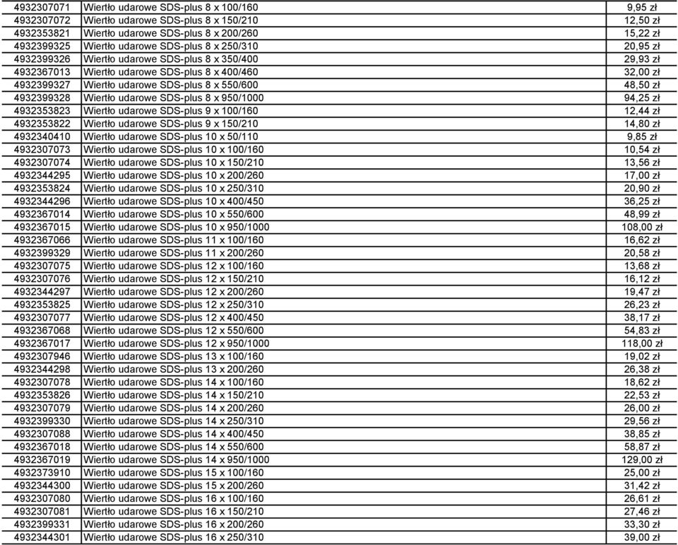 SDS-plus 8 x 250/310 20,95 zł ton iercenie i podobne Wiertła SDS-plus SDS-plus 4932399326 Wiertło udarowe SDS-plus 8 x 350/400 29,93 zł ton iercenie i podobne Wiertła SDS-plus SDS-plus 4932367013