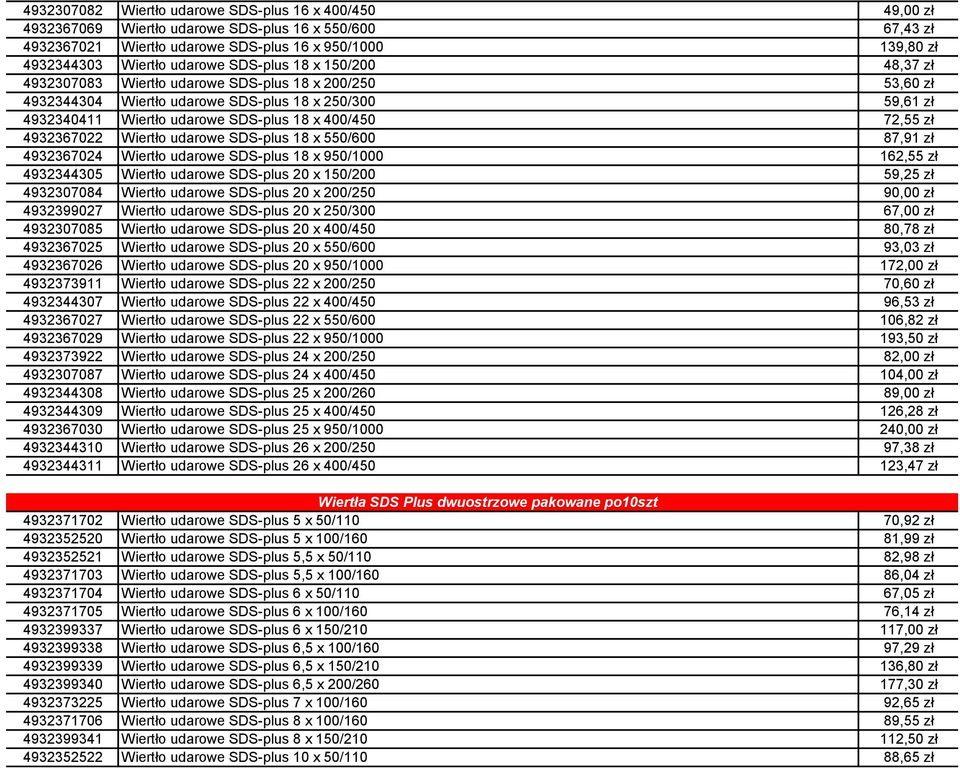 udarowe SDS-plus 18 x 150/200 48,37 zł ton iercenie i podobne Wiertła SDS-plus SDS-plus 4932307083 Wiertło udarowe SDS-plus 18 x 200/250 53,60 zł ton iercenie i podobne Wiertła SDS-plus SDS-plus