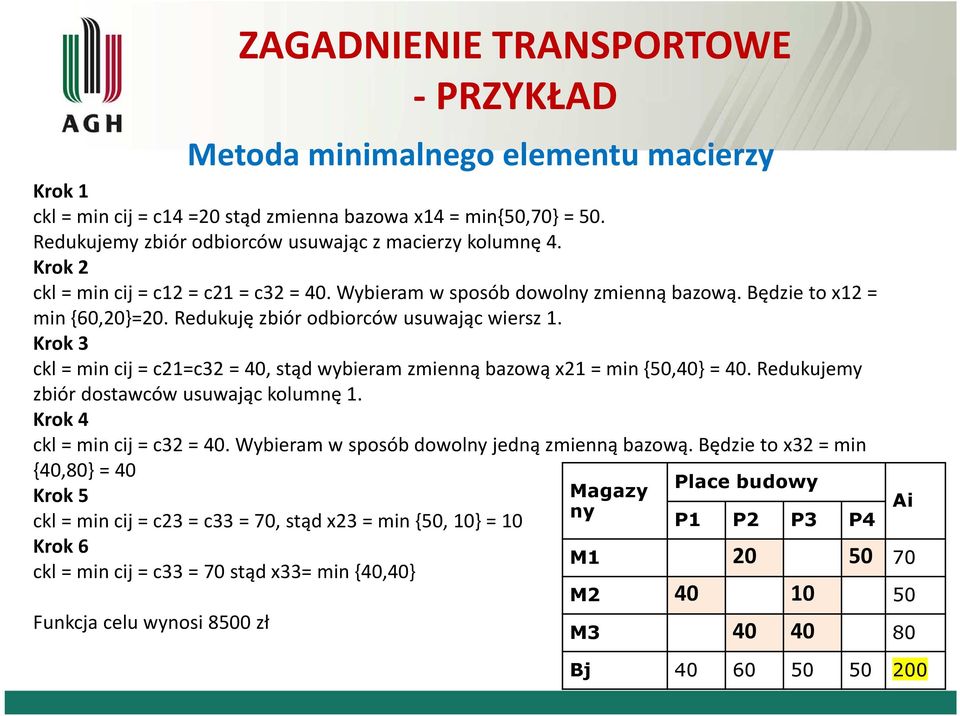 Krok 3 ckl = min cij = c21=c32 = 40, stąd wybieram zmienną bazową x21 = min {50,40} = 40. Redukujemy zbiór dostawców usuwając kolumnę 1. Krok 4 ckl = min cij = c32 = 40.