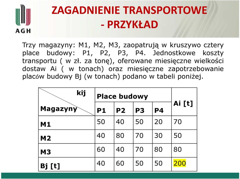 za tonę), oferowane miesięczne wielkości dostaw Ai ( w tonach) oraz miesięczne zapotrzebowanie placów