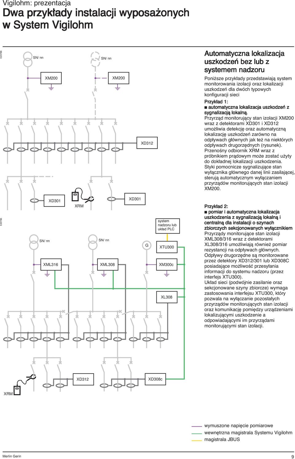 dla dwóch typowych konfiguracji sieci Przyk ad 1: c automatyczna lokalizacja uszkodzeƒ z sygnalizacjà lokalnà.