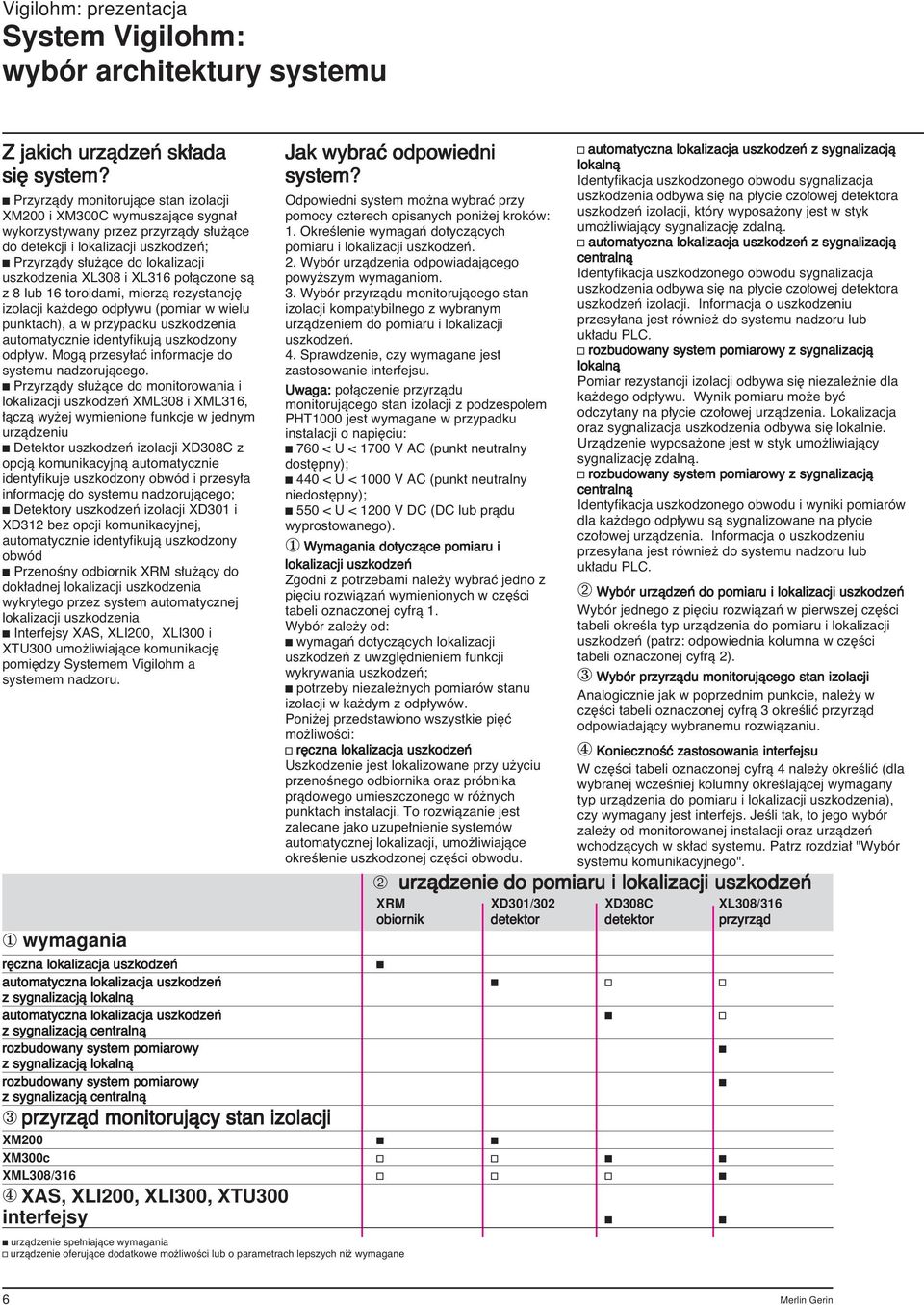 i XL316 po àczone sà z 8 lub 16 toroidami, mierzà rezystancj izolacji ka dego odp ywu (pomiar w wielu punktach), a w przypadku uszkodzenia automatycznie identyfikujà uszkodzony odp yw.