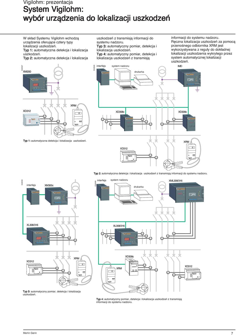 Vigilohm: wybór urzàdzenia do lokalizacji uszkodzeƒ W sk ad Systemu Vigilohm wchodzà urzàdzenia oferujàce cztery typy lokalizacji uszkodzeƒ. Typ 1: automatyczna detekcja i lokalizacja uszkodzeƒ.