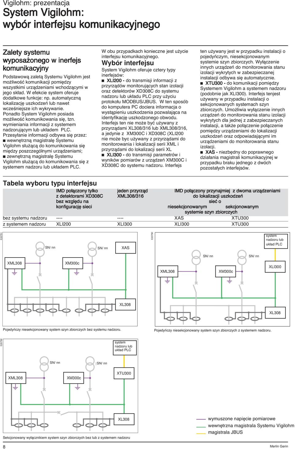 Ponadto System Vigilohm posiada mo liwoêç komunikowania si, tzn. wymieniania informacji z systemem nadzorujàcym lub uk adem PLC.