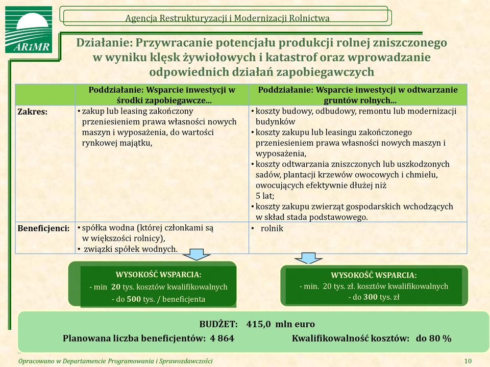 .. zakup lub leasing zakończony przeniesieniem prawa własności nowych maszyn i wyposażenia, do wartości rynkowej majątku, Beneficjenci: spółka wodna (której członkami są w większości rolnicy),