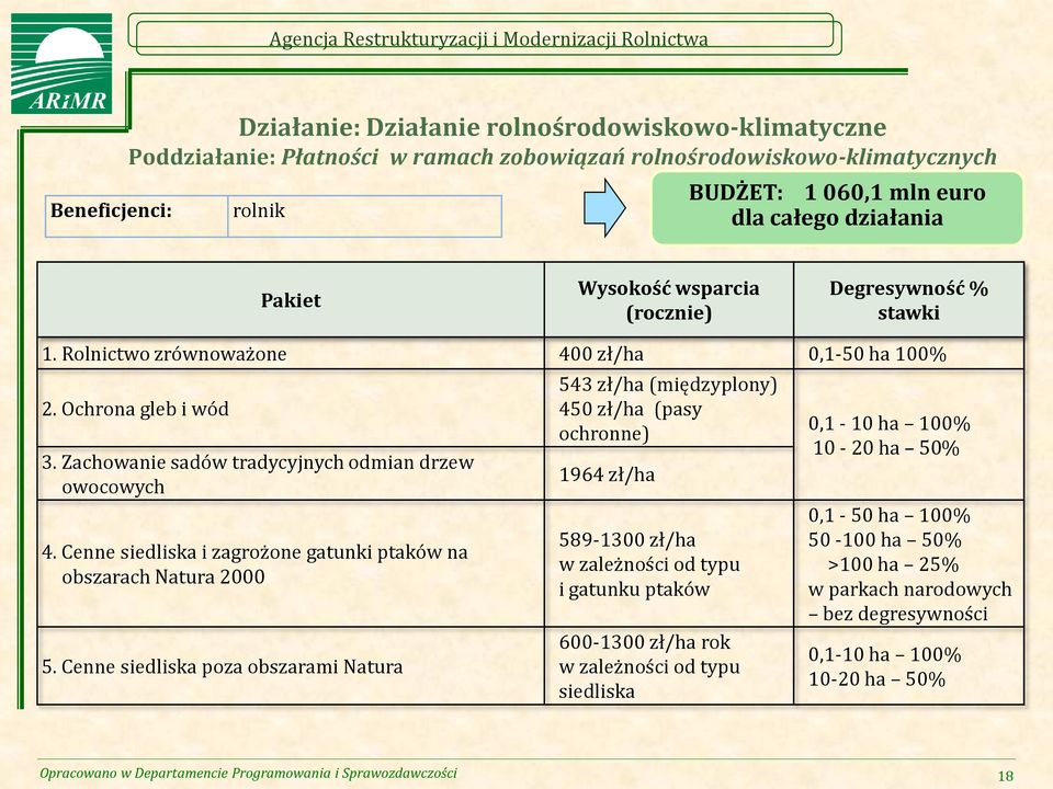 Cenne siedliska i zagrożone gatunki ptaków na obszarach Natura 2000 5.