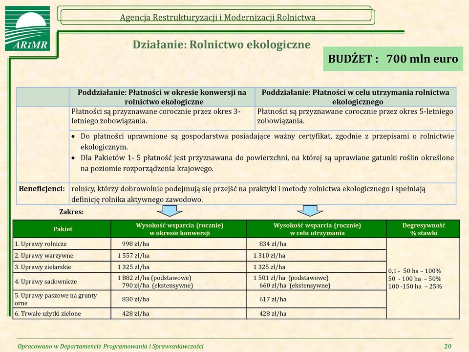 Do płatności uprawnione są gospodarstwa posiadające ważny certyfikat, zgodnie z przepisami o rolnictwie ekologicznym.