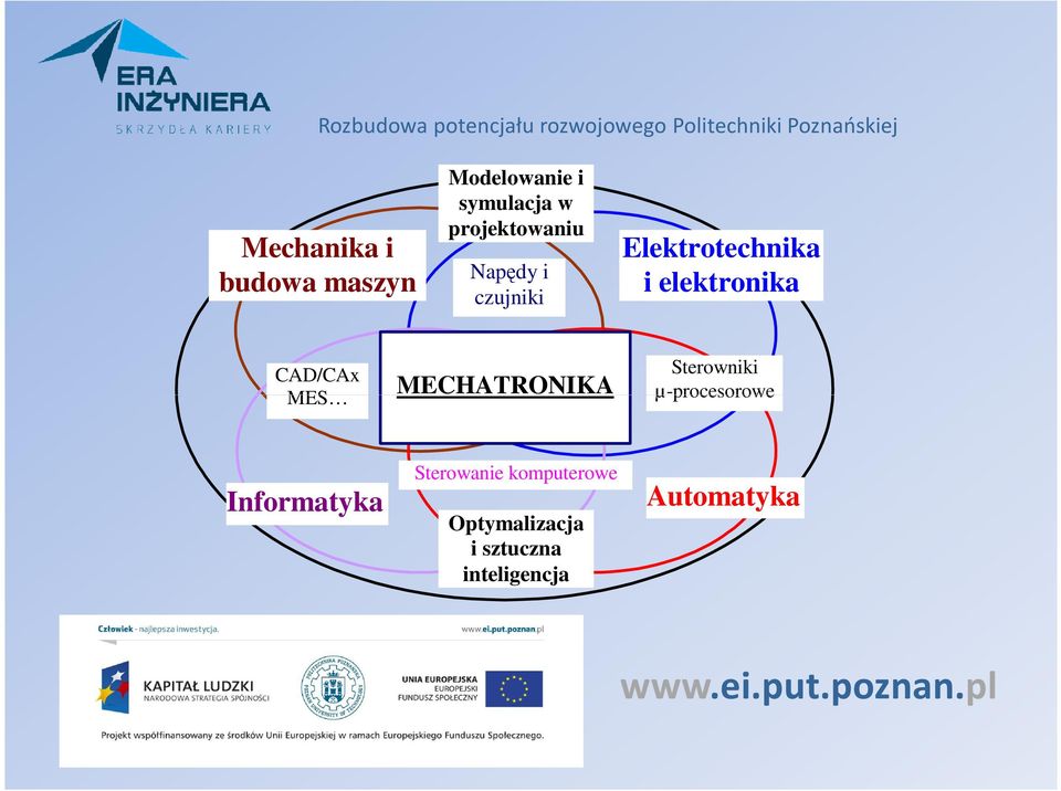 CAD/CAx MES MECHATRONIKA Sterowniki µ-procesorowe Informatyka