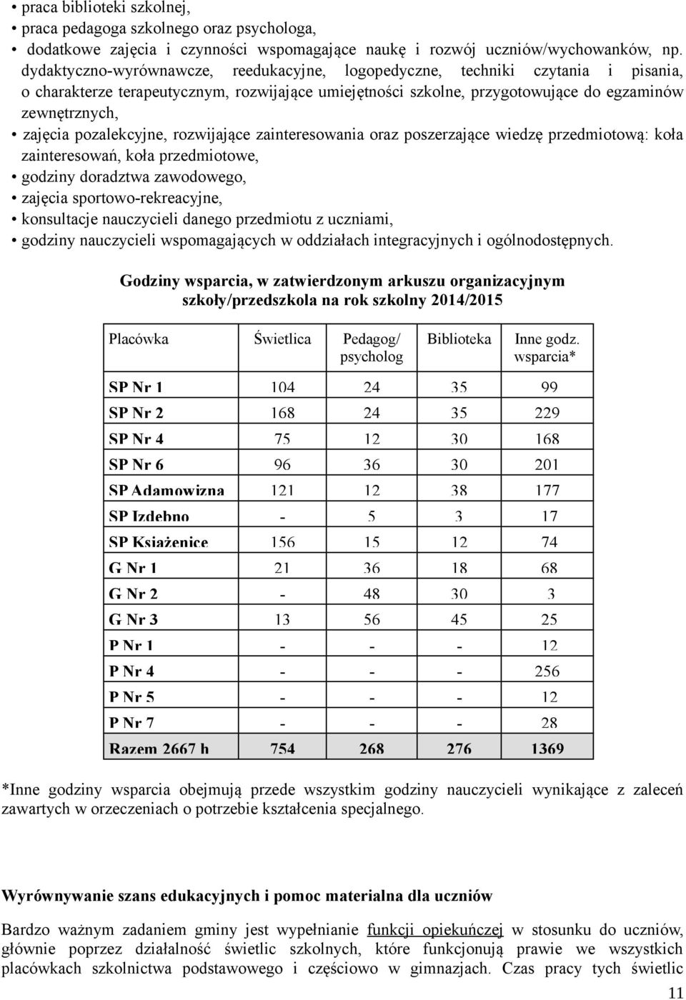 pozalekcyjne, rozwijające zainteresowania oraz poszerzające wiedzę przedmiotową: koła zainteresowań, koła przedmiotowe, godziny doradztwa zawodowego, zajęcia sportowo-rekreacyjne, konsultacje