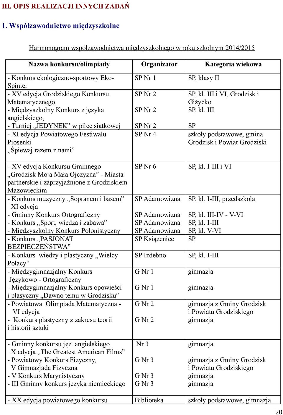 Spinter - XV edycja Grodziskiego Konkursu Matematycznego, - Międzyszkolny Konkurs z języka angielskiego, - Turniej JEDYNEK w piłce siatkowej - XI edycja Powiatowego Festiwalu Piosenki Śpiewaj razem z