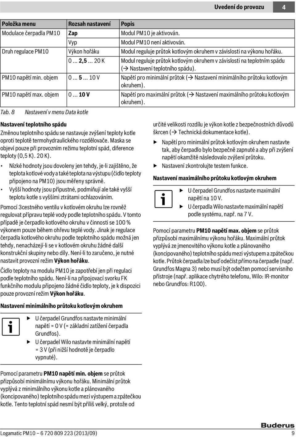 .. 20 K Modul reguluje průtok kotlovým okruhem v závislosti na teplotním spádu ( Nastavení teplotního spádu). PM10 napětí min. objem 0... 5.