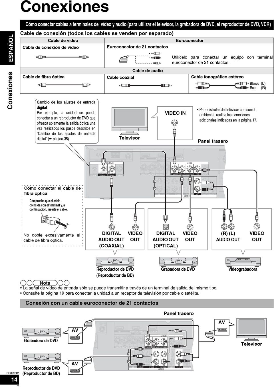 Cable de audio Cable de fibra óptica Cable coaxial Cable fonográfico estéreo Cambio de los ajustes de entrada digital Por ejemplo, la unidad se puede conectar a un reproductor de DVD que ofrezca