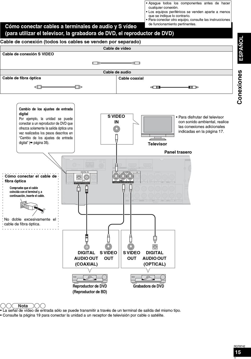 Para conectar otro equipo, consulte las instrucciones de funcionamiento pertinentes.