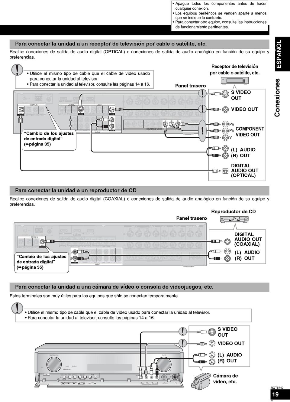 Realice conexiones de salida de audio digital (OPTICAL) o conexiones de salida de audio analógico en función de su equipo y preferencias.