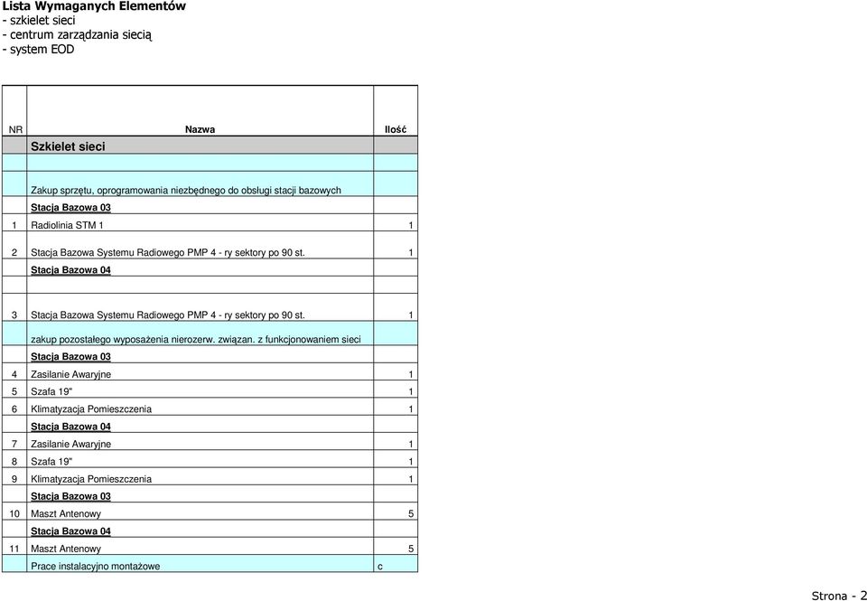 1 Stacja Bazowa 04 3 Stacja Bazowa Systemu Radiowego PMP 4 - ry sektory po 90 st. 1 zakup pozostałego wyposaŝenia nierozerw. związan.