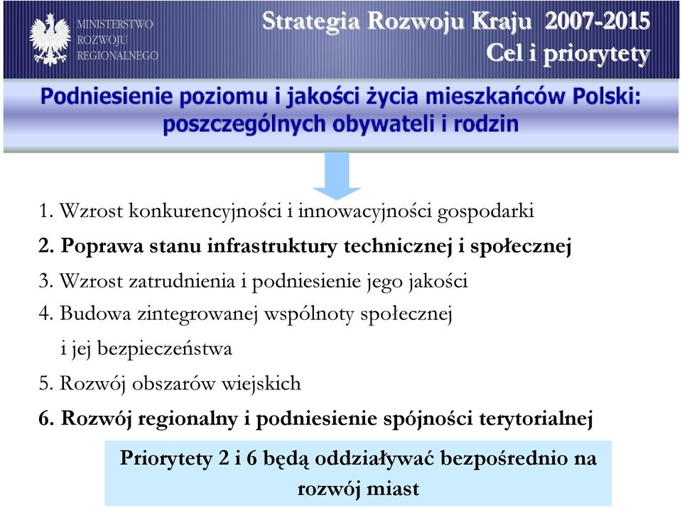 Poprawa stanu infrastruktury technicznej i społecznej 3. Wzrost zatrudnienia i podniesienie jego jakości 4.