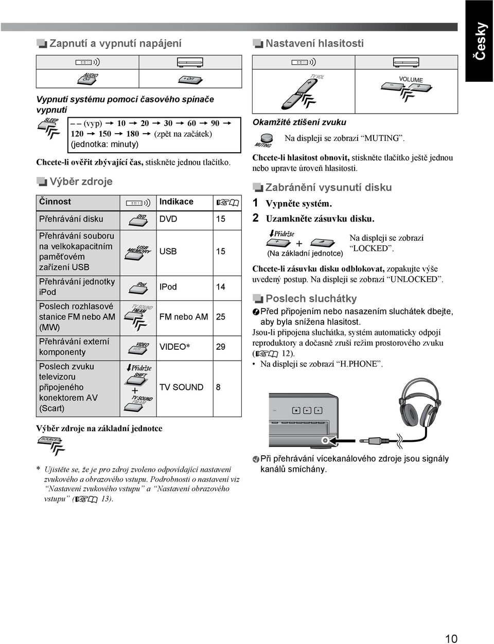 Výběr zdroje Činnost Výběr zdroje na základní jednotce Indikace Přehrávání disku DVD 15 Přehrávání souboru na velkokapacitním paměťovém zařízení USB Přehrávání jednotky ipod Poslech rozhlasové