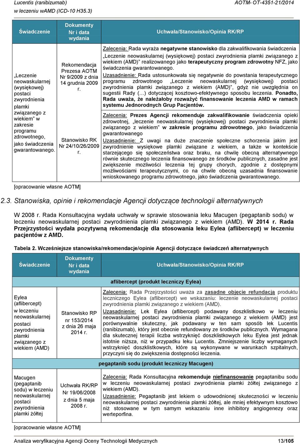 [opracowanie własne AOTM] Zalecenia: Rada wyraża negatywne stanowisko dla zakwalifikowania świadczenia Leczenie neowaskularnej (wysiękowej) postaci zwyrodnienia plamki związanego z wiekiem (AMD)