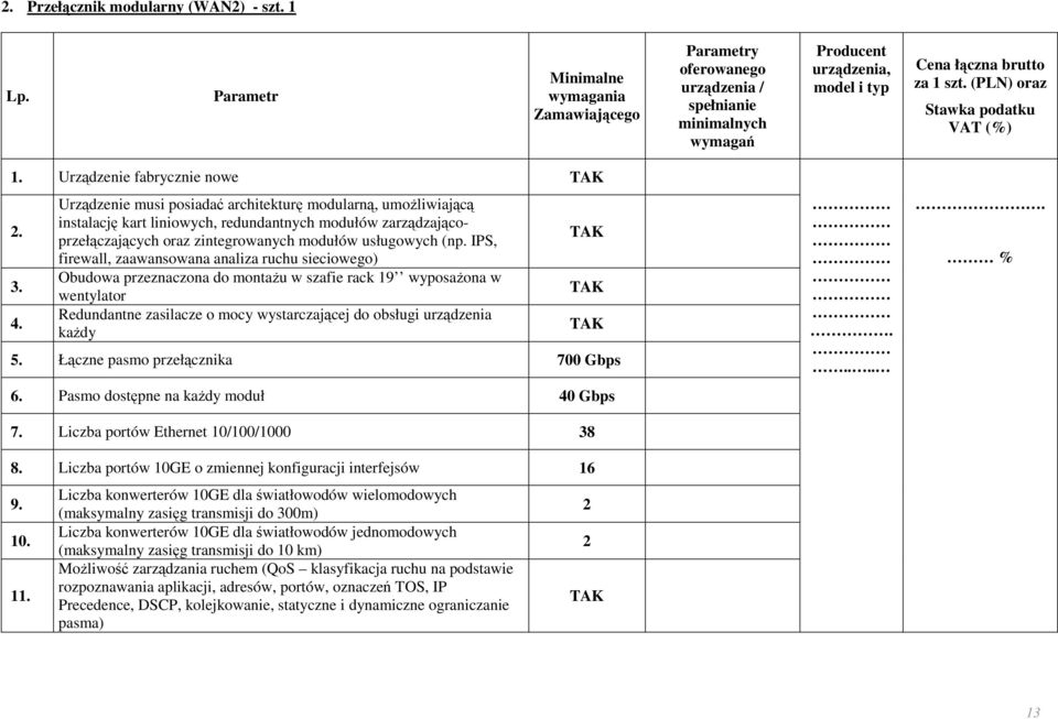 (PLN) oraz Stawka podatku VAT (%) 1. Urządzenie fabrycznie nowe 2. 3. 4.
