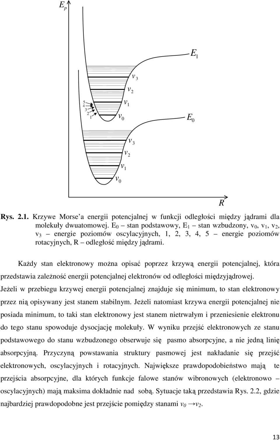 R Każdy stan elektronowy można opisać poprzez krzywą energii potencjalnej, która przedstawia zależność energii potencjalnej elektronów od odległości międzyjądrowej.