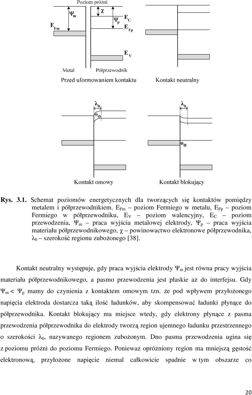półprzewodnikowego, χ powinowactwo elektronowe półprzewodnika, λ 0 szerokość regionu zubożonego [38].