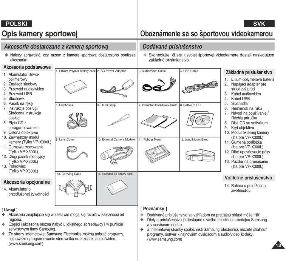 Zewnętrzny moduł kamery (Tylko VP-X300L) 11. Gumowe mocowanie (Tylko VP-X300L) 12. Długi pasek mocujący (Tylko VP-X300L) 13. Pokrowiec (Tylko VP-X300L) Akcesoria opcjonalne 14.