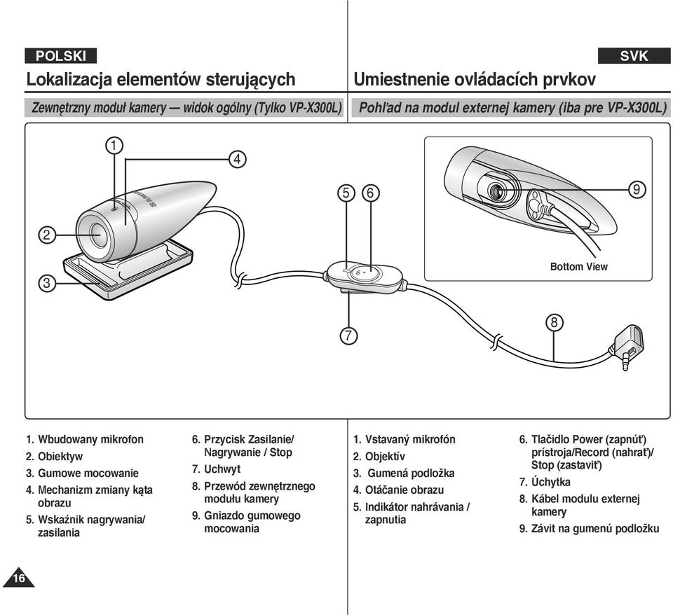 Przycisk Zasilanie/ Nagrywanie / top 7. Uchwyt 8. Przewód zewnętrznego modułu kamery 9. Gniazdo gumowego mocowania 1. Vstavaný mikrofón 2. Objektív 3. Gumená podložka 4.