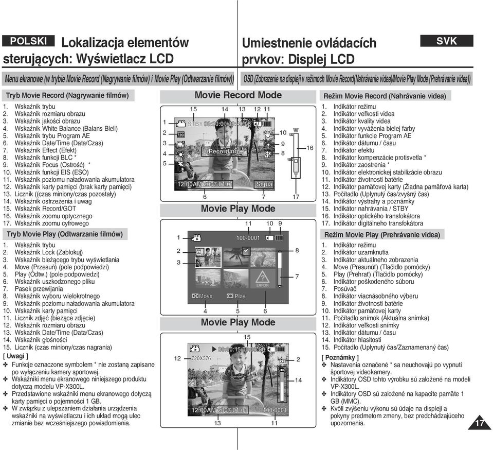 Wskaźnik funkcji BLC * 9. Wskaźnik ocus (Ostrość) * 10. Wskaźnik funkcji EI (EO) 11. Wskaźnik poziomu naładowania akumulatora 12. Wskaźnik karty pamięci (brak karty pamięci) 13.