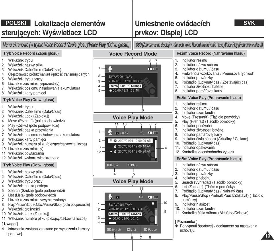 Wskaźnik poziomu naładowania akumulatora 8. Wskaźnik karty pamięci Tryb Voice Play (Odtw. głosu) 1. Wskaźnik trybu 2. Wskaźnik Date/Time (Data/Czas) 3. Wskaźnik Lock (Zablokuj) 4.